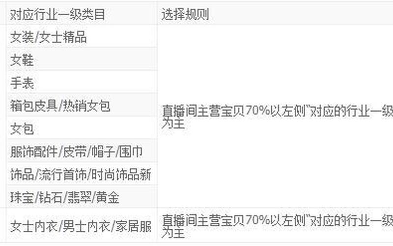淘宝直播卡标签是什么？附注意事项