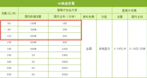 我要去外地一段时间，现在手里有张移动动感地带的卡，改成什么套餐好？
