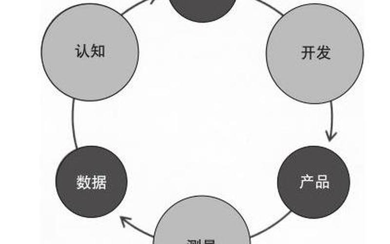 创业团队设计思路怎么写，团队创业构思