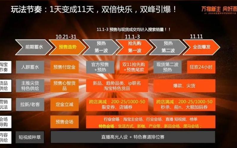 淘宝官方大促活动参加要多少钱？商家如何备战？