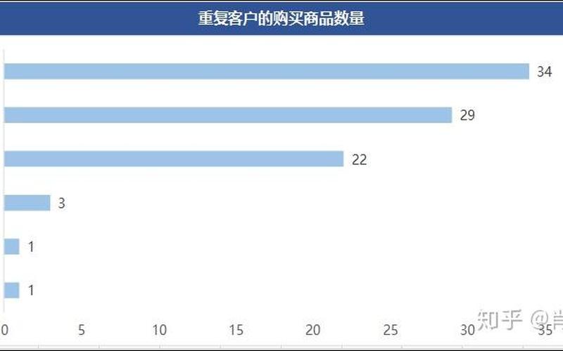 淘宝改销量有什么后果？有什么作用？