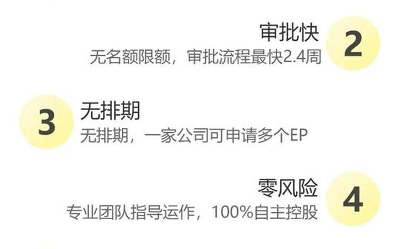 怎么申请创业条件，创业需要条件