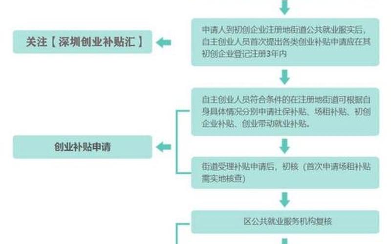 求职创业补贴什么时候发，桂林求职创业补贴什么时候发