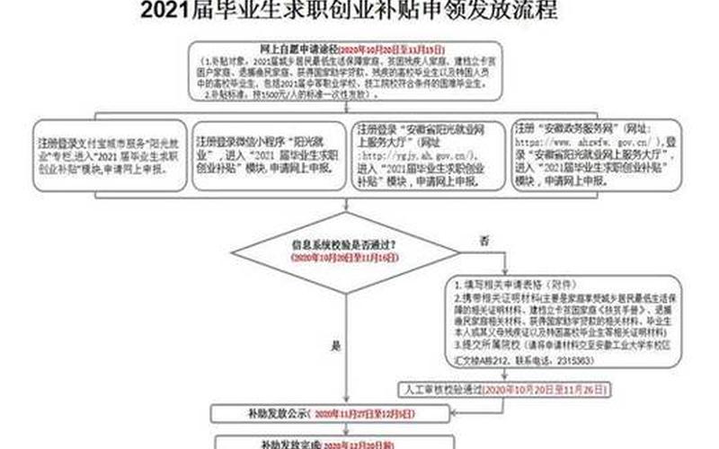 南通创业补贴需要什么手续，南通创业补贴怎么办理流程