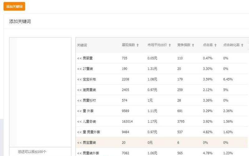 淘宝直通车投放时间怎么设置最好？要注意啥？