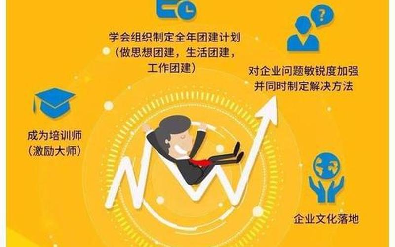 创业需要哪些资源观，创业者需要的资源