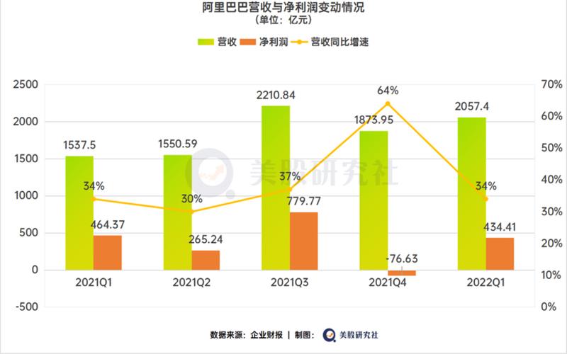 阿里巴巴：全年技术相关成本费用超1200亿