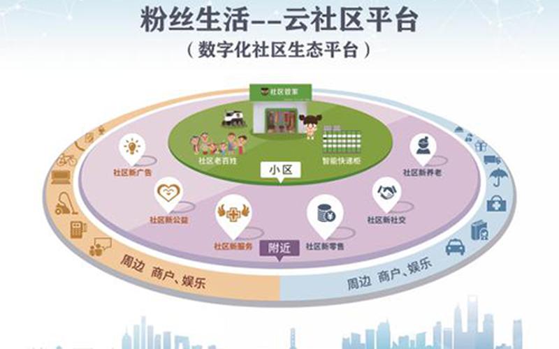 创业联盟怎么加粉丝，怎么加盟粉丝生活社区