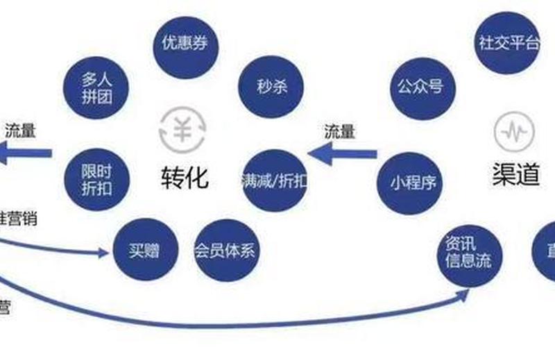 淘宝C店还有流量吗？如何提升？
