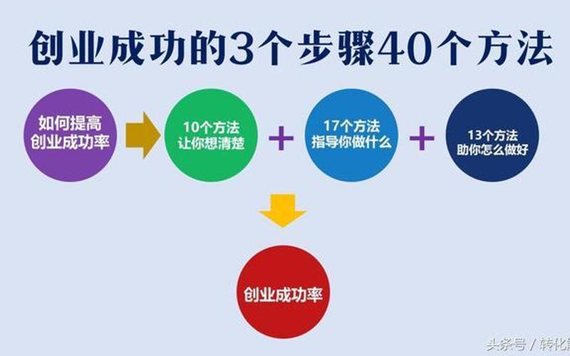 什么是创业团队的灵魂