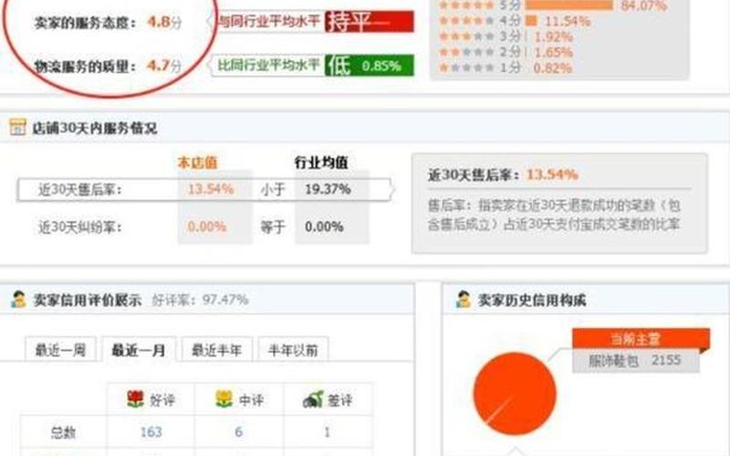 淘宝小卖家怎么做付费流量？