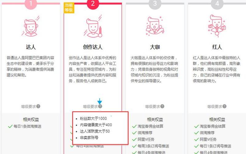 淘宝达人是什么意思？怎么成为达人？