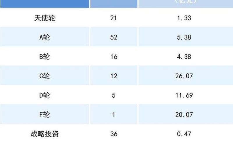 镁伽科技完成3亿美元融资