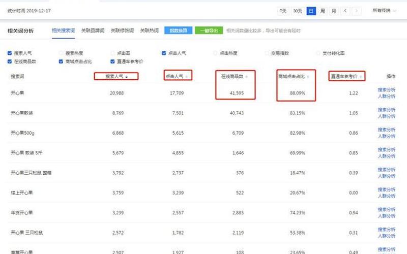 淘宝一个人可以提升几个销量？需注意什么？