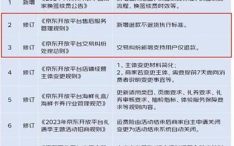 在京东开店需要多少钱？京东开店注意事项