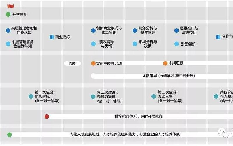 创业如何维系强大执行团队
