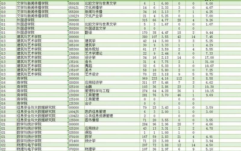 大学哪些专业可以创业，大学学什么专业可以创业