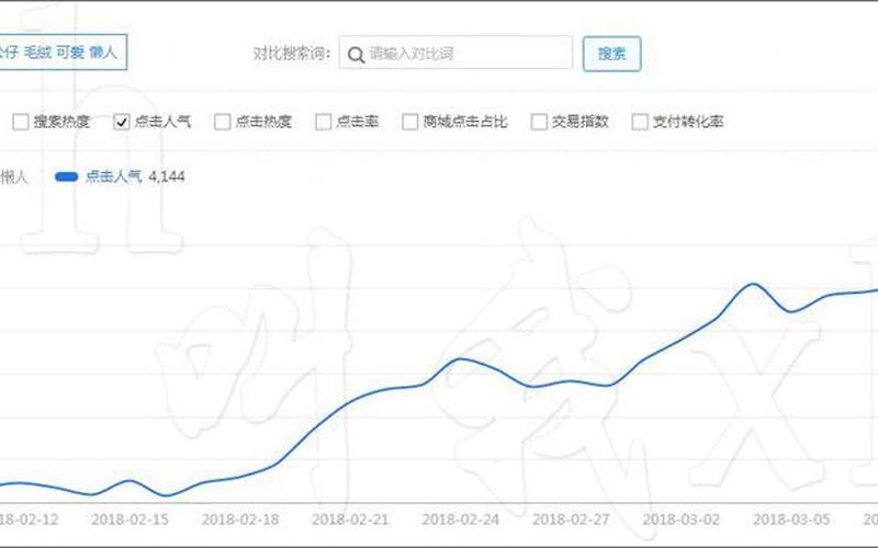 淘宝基础销量多少好？应该怎么做？