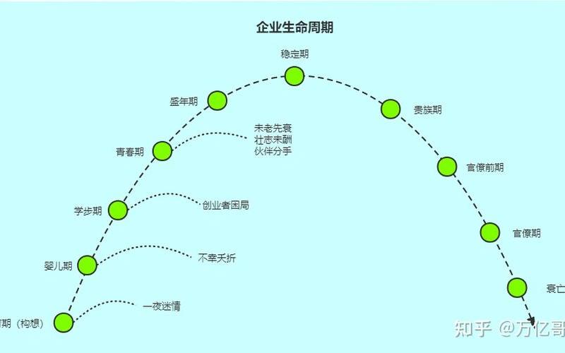 创业者生存的道路有哪些，创业的生存阶段