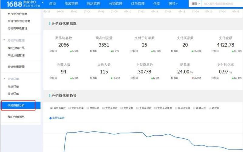 淘宝店铺提升销量步骤是什么？提升销量技巧有哪些？