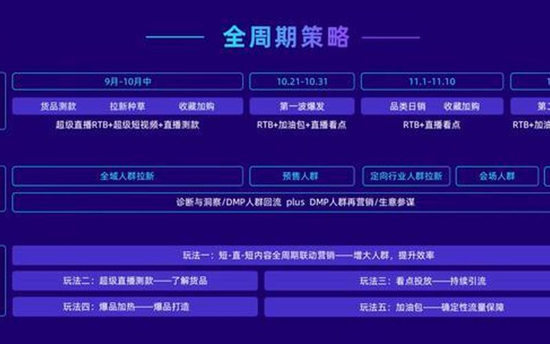 万相台创意能不能删？万相台怎么玩？