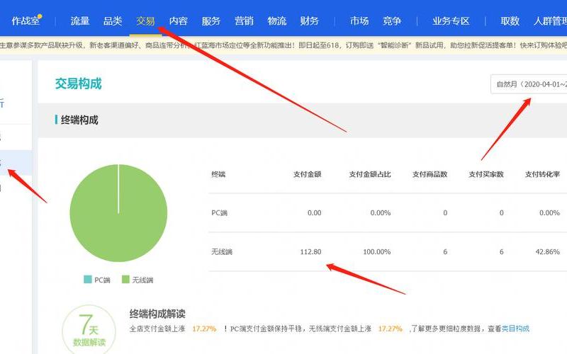 天猫店铺销量怎么样才算好？销量的影响是什么？