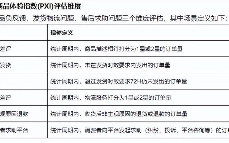 淘宝提升销量发物流该怎么办？注意哪些细节？