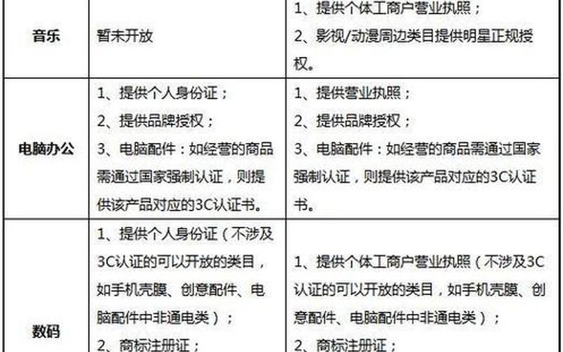 京东开店的资质要求介绍，入驻流程是什么？