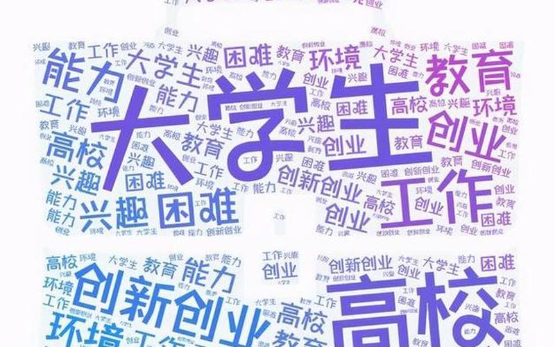 现在有哪些新创业，目前新的创业行业
