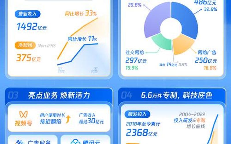 网易发布Q1财报：研发单季度投入34亿 原创精品走向全球200国