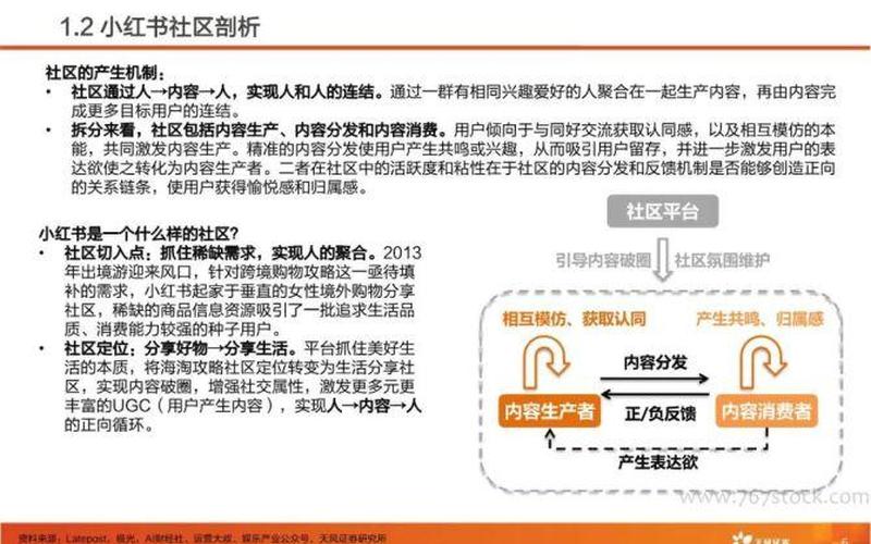 小红书上线《社区商业公约》：反对“虚假种草”，保护创意资产