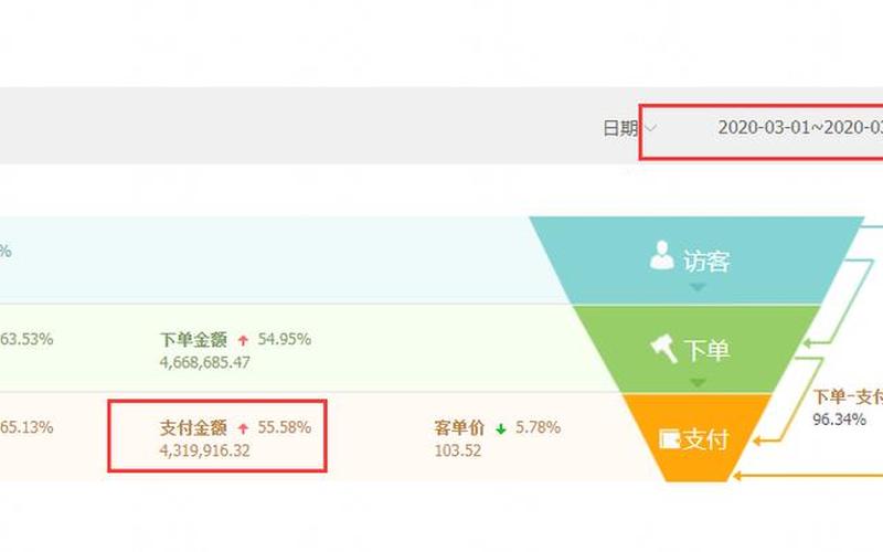 淘宝店铺提升多少单不违规？一个人可提升销量几次？