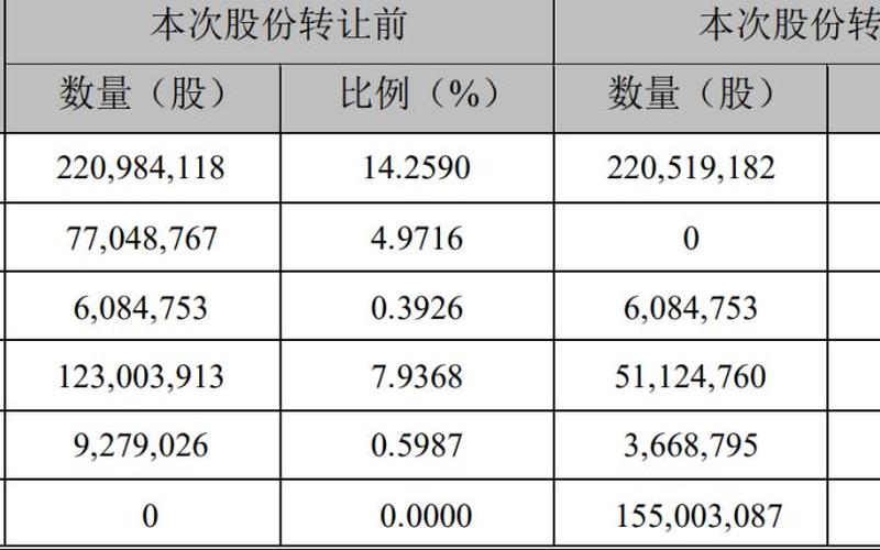 创业慧康跟飞利浦什么关系，创业慧康利润