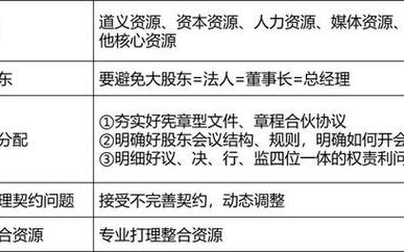 创业失败怎么申请基金经理，创业基金是如何运作的