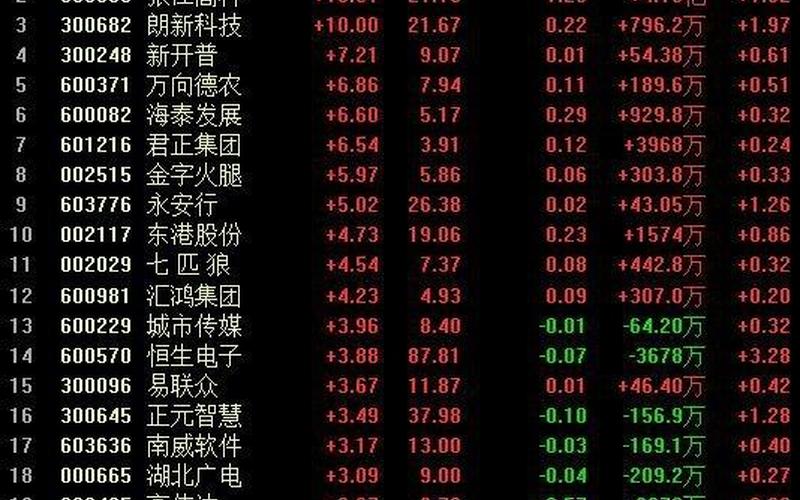 未来5年创业概率多少