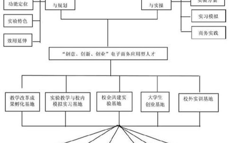 如何提高自己创业技能水平，如何提高自己的创业能力和素质