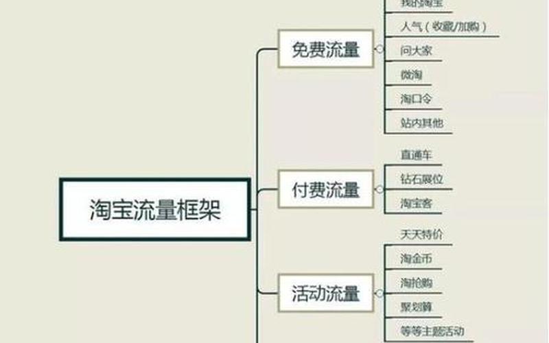 淘宝企业店铺流量怎么样？店铺流量怎么来？