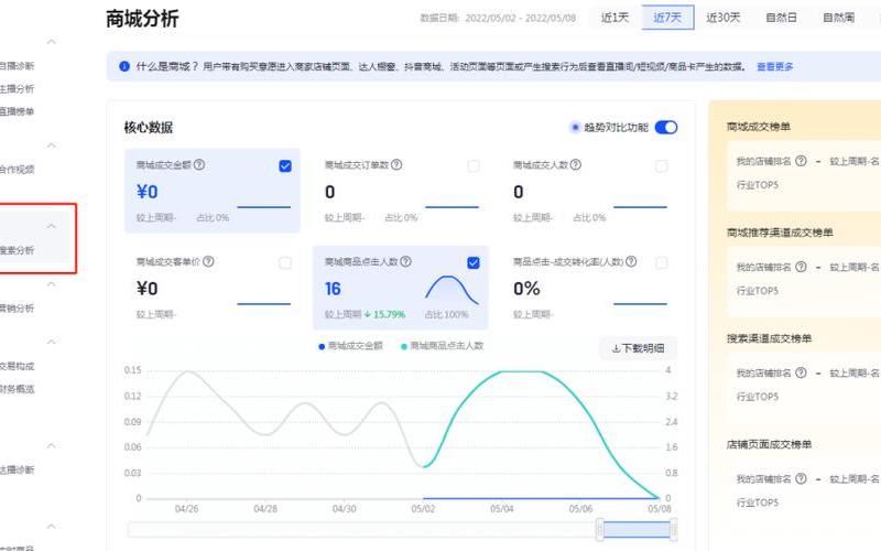 抖音小店提升销量流程是什么？提升销量需要哪些事项？