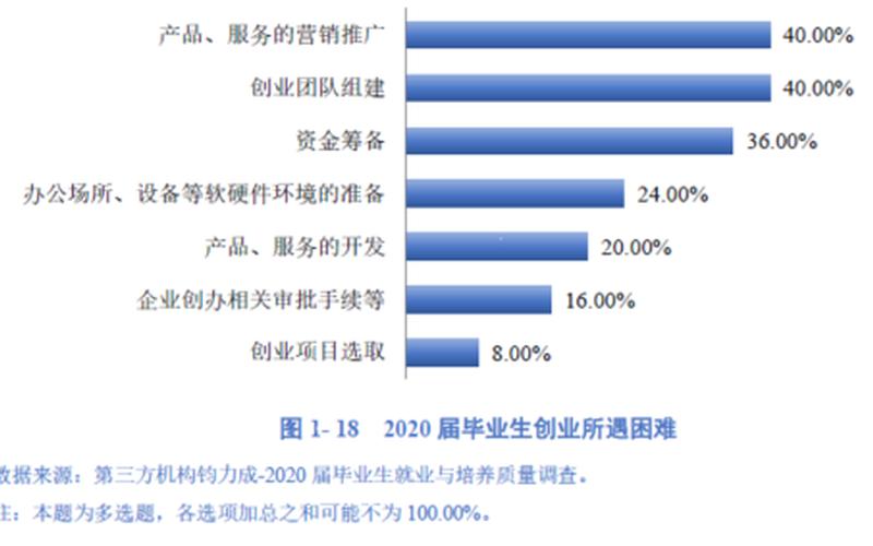 大学生如何加创新创业学分，大学生创业学分如何加分