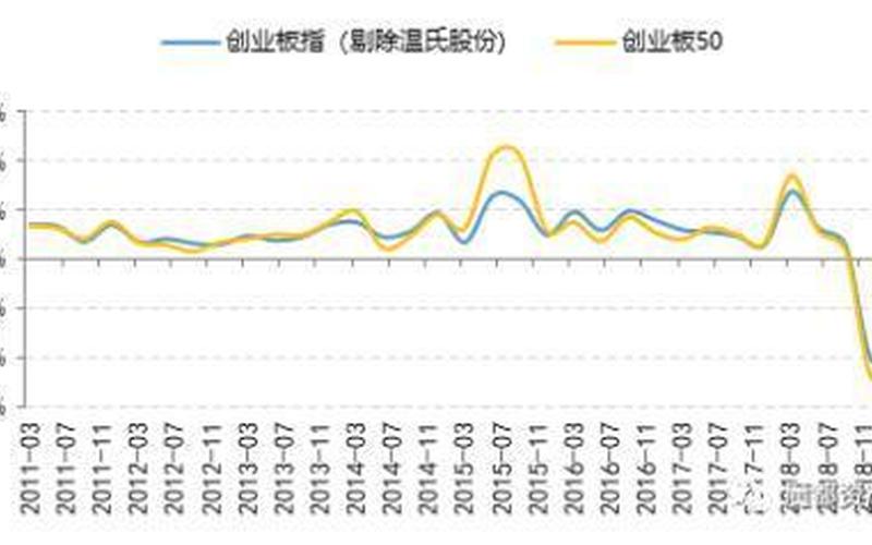 创业指数多少能买，什么叫创业指数