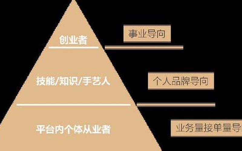创业资源配置是什么，创业资源配置的原则