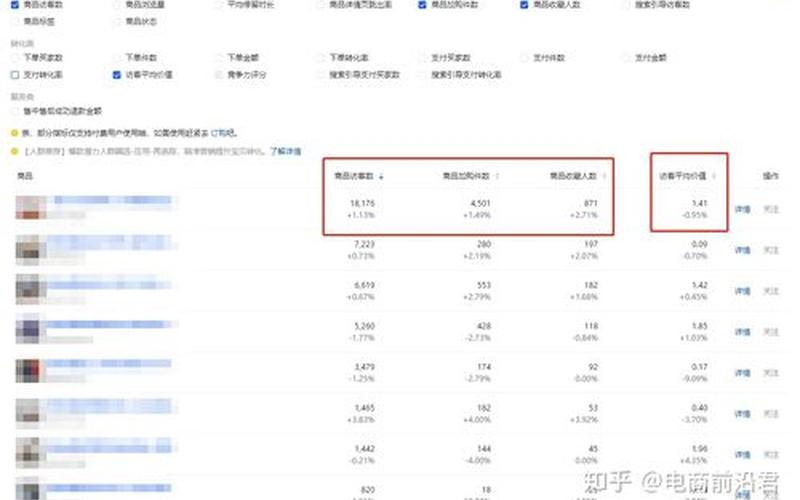 淘宝提升直通车点击率有什么好处？如何提高？