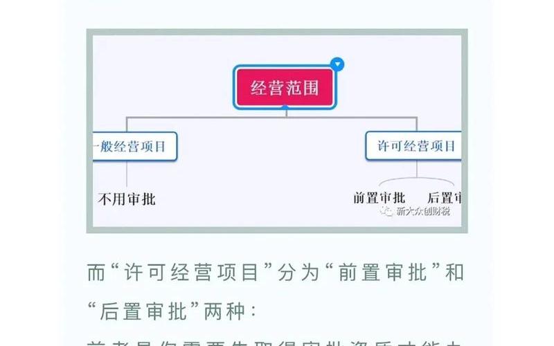 创业公司注册如何收费的，公司注册怎么收费