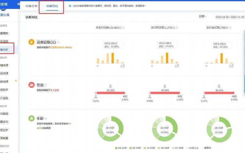 淘宝提升销量后为什么转化率低？提升销量如何控制转化率？