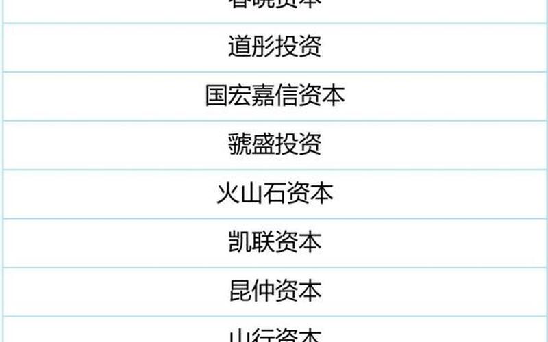 创业投资各轮多少股权，第一轮融资一般出多少股权