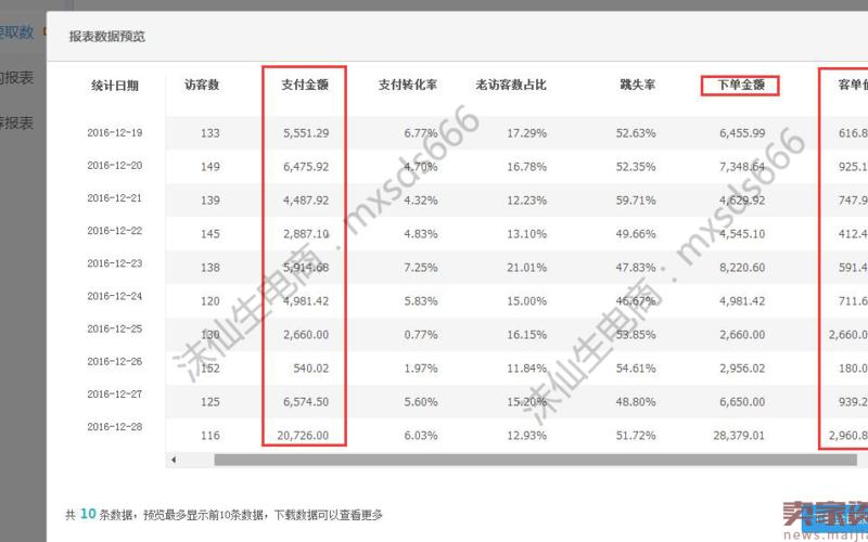 淘宝客单价多少及格？客单价影响权重吗？