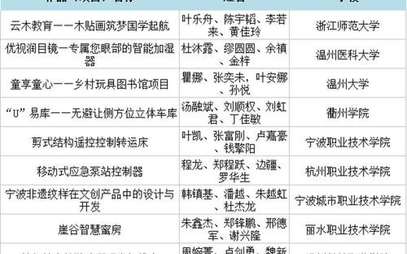 创新创业成绩单有什么用