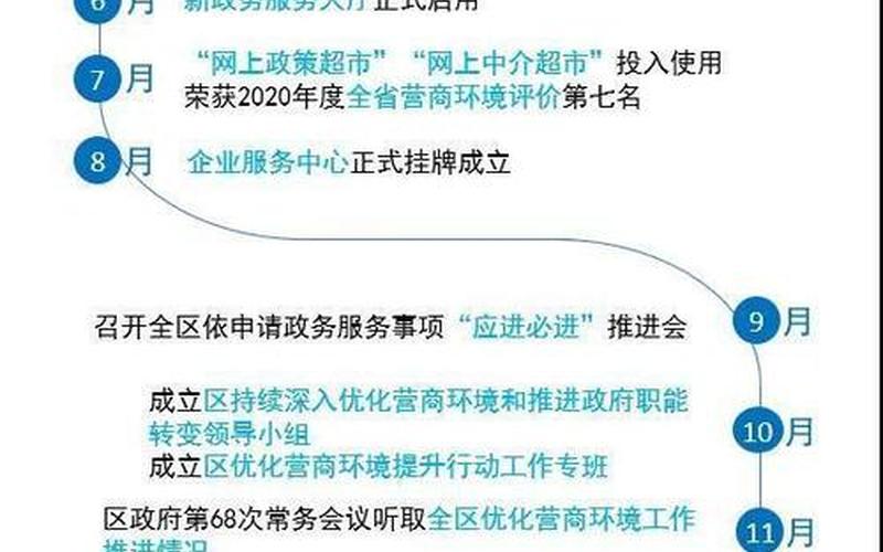 济南哪个区创业政策好，济南适合创业吗