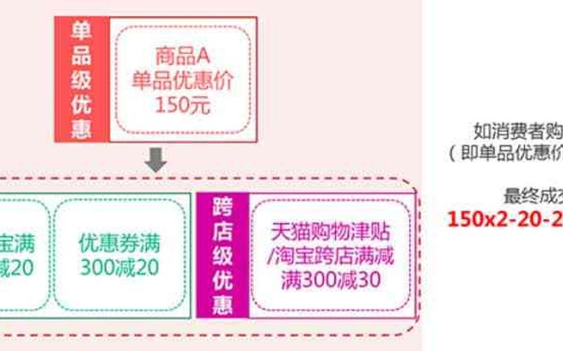 为什么淘宝双12没有满减？双十二满减规则