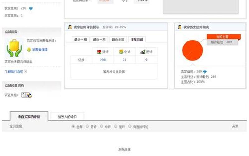 淘宝店提升钻和涨粉对销量有用吗？